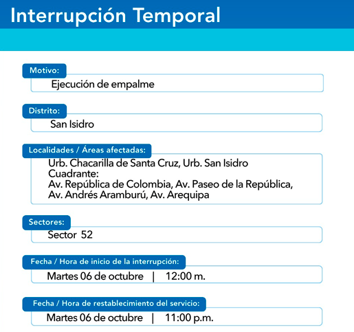 Sectores afectados por el corte de agua en San Isidro.