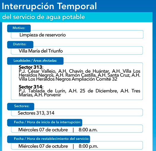 Sectores de VMT afectados por el corte de agua.