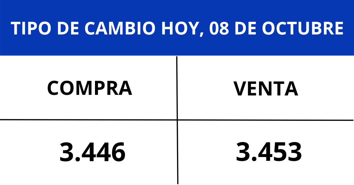 Tipo de cambio hoy, jueves 08 de octubre