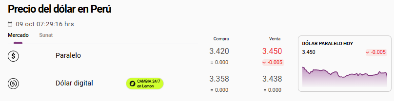 Cotización del tipo de cambio del dólar paralelo u Ocoña.