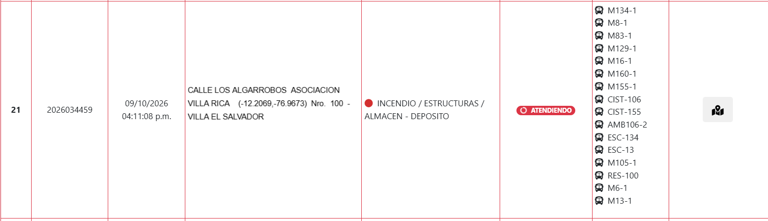Reporte de atenci�n de incendio.