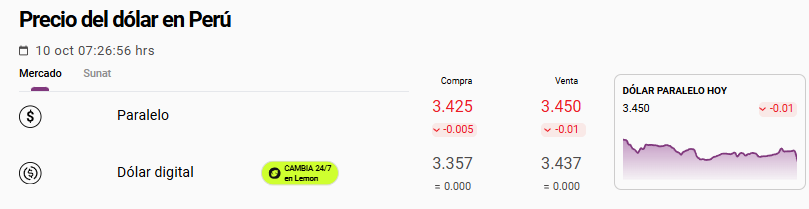 Cotización del tipo de cambio del dólar paralelo u Ocoña en Perú.