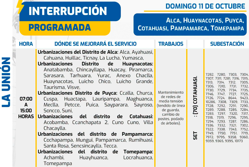 Zonas afectadas en La Uni�n, Arequipa, por el corte de luz.