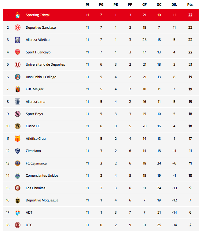 Tabla de posiciones Torneo Clausura - actualizada