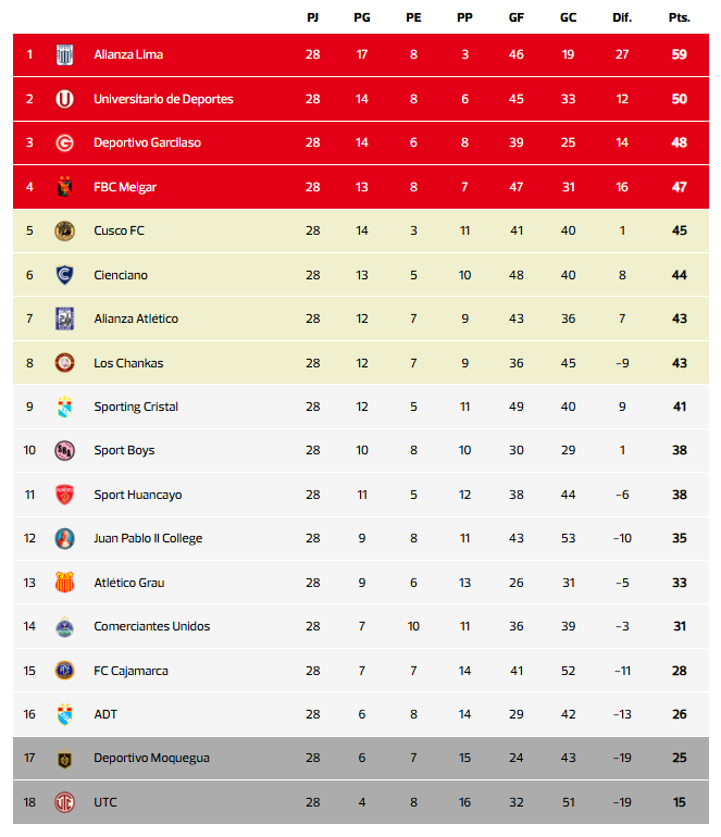 Tabla de posiciones Acumulada - actualizada