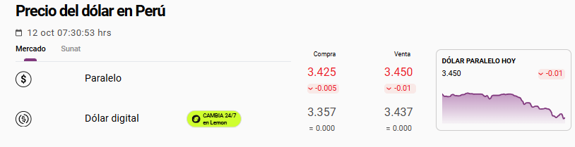 Cotización del tipo de cambio del dólar paralelo hoy, 12 de octubre.