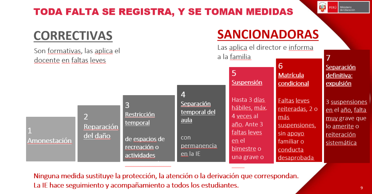 Sanciones ante las faltas