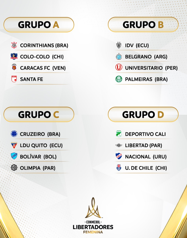 Los cuatro grupos de la Copa Libertadores Femenina 2026 (Captura - Conmebol)