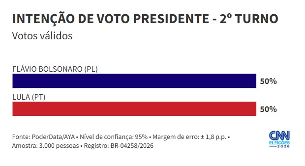 Encuesta