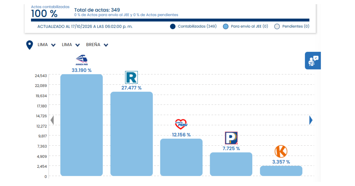 Resultados en Bre�a