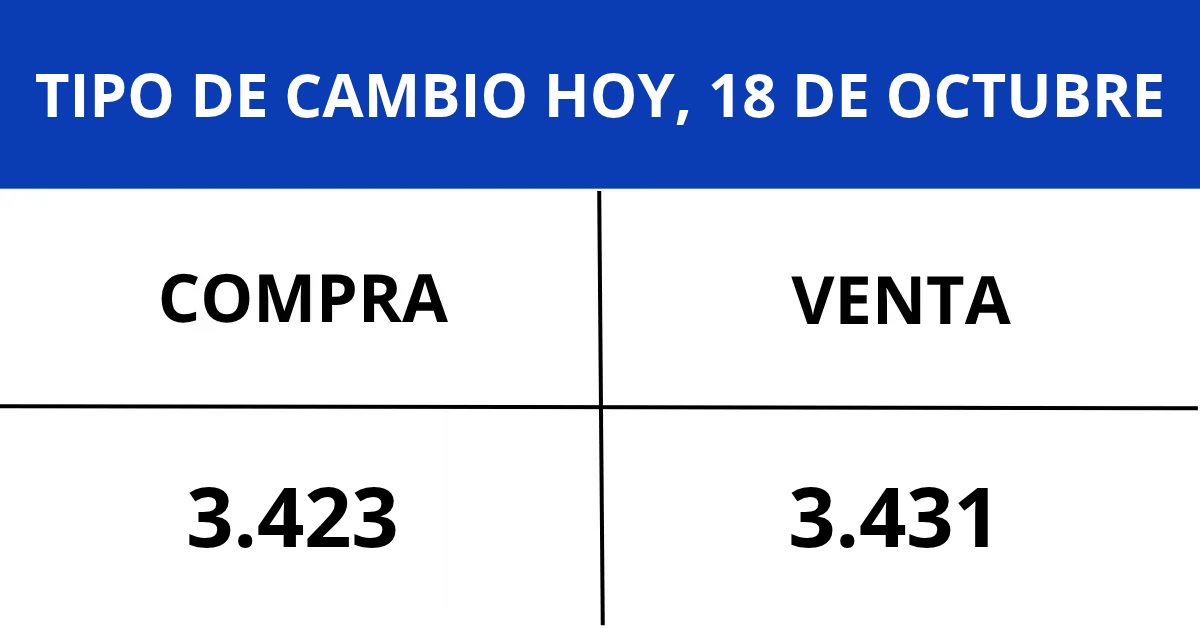 Tipo de cambio hoy, domingo 18 de octubre