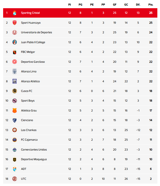 Tabla de posiciones Acumulada - actualizada