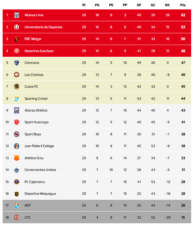 Tabla de posiciones Acumulada - actualizada