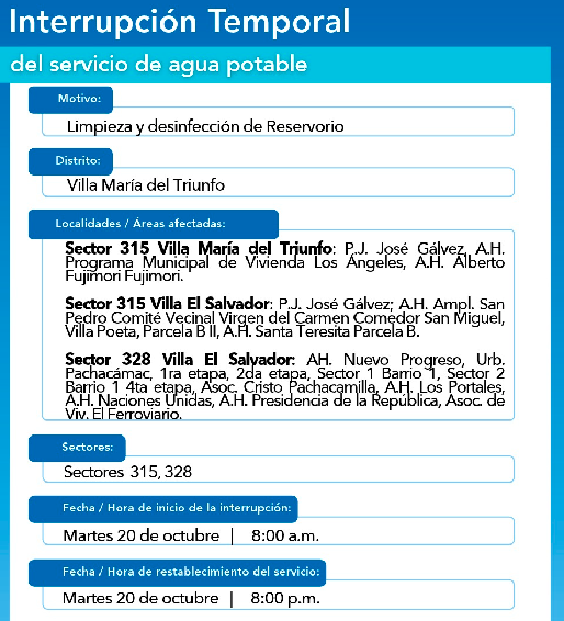 Sectores afectados por el corte de agua.