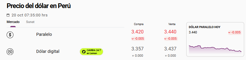 Cotización del dólar paralelo hoy.