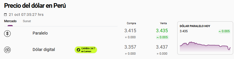 Cotizaci�n del tipo de cambio del d�lar paralelo hoy, 21 de octubre.