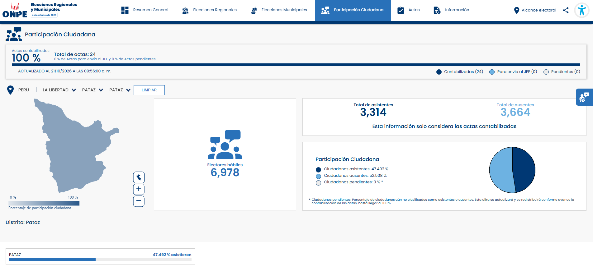 Participacion ciudadana en Pataz en las ERM 2026 (Captura ONPE)