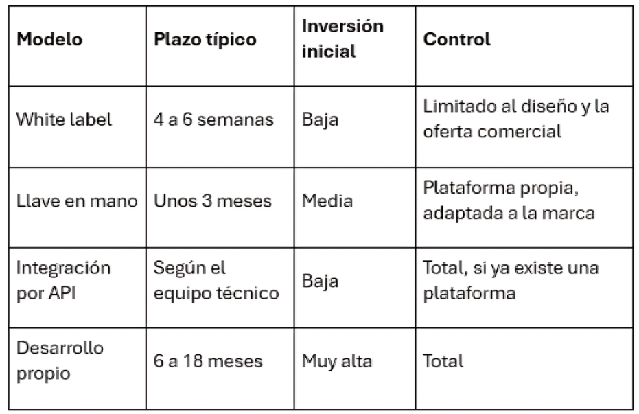 Tabla con los 4 modelos
