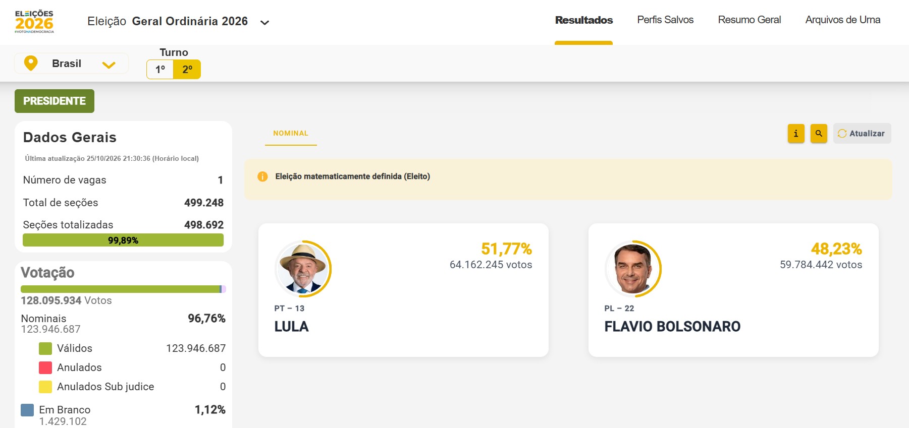 Resultados oficiales.