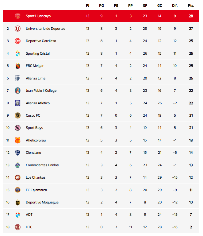 Tabla de posiciones Acumulada - actualizada
