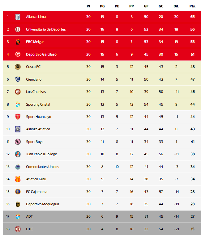 Tabla de posiciones Acumulada - actualizada