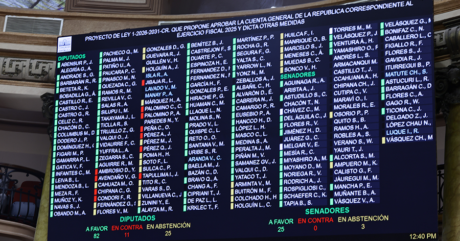 Votación en el Congreso