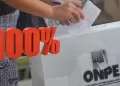 ONPE al 100%: los siete distritos de Lima que ya tienen alcalde virtual tras las ERM 2026