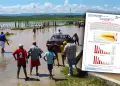 ENFEN prev� que El Ni�o Costero mantendr� una magnitud "extraordinaria" frente al litoral hasta febrero 2027